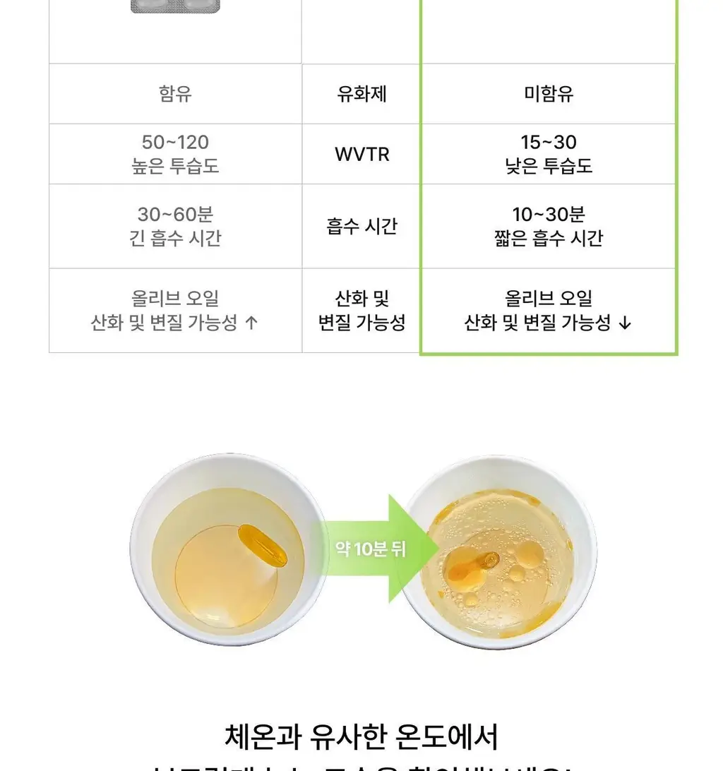 니아르 피쿠알 오일케어 28캡슐 (14일분) 상세페이지 26
