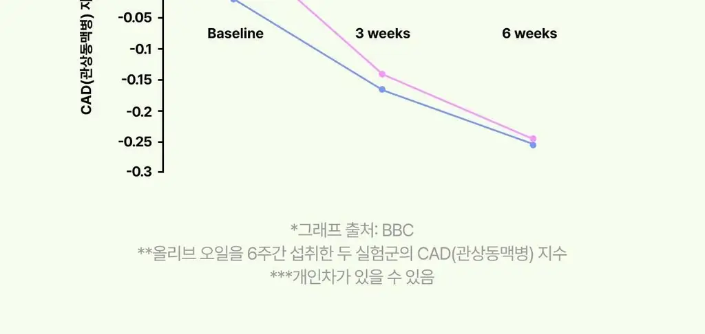 니아르 피쿠알 오일케어 28캡슐 (14일분) 상세페이지 31
