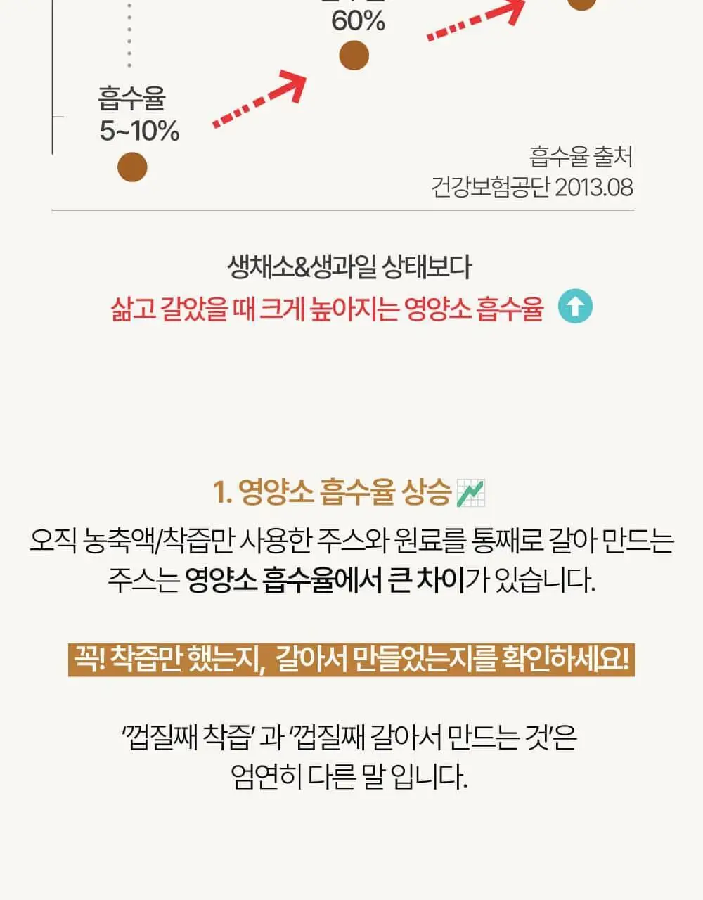 달심 오리지널 클렌즈 주스 100ml 30팩 상세페이지 11