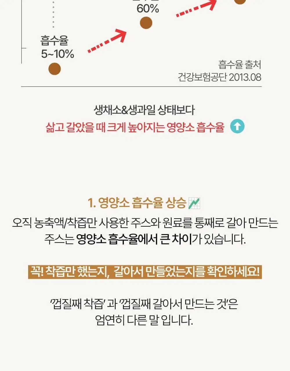달심 오리지널 클렌즈 주스 100ml 상세페이지 11