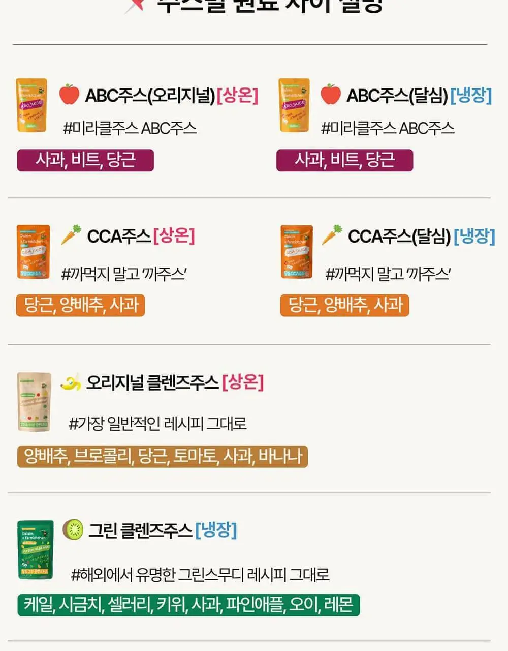 달심 클렌즈 주스 100ml 30팩 3종 택1 (그린, 퍼플, 옐로우) 상세페이지 31