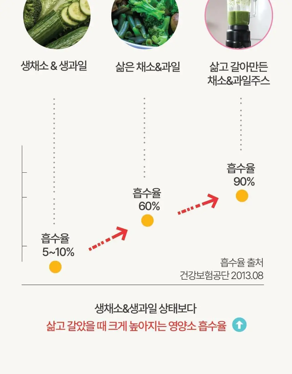 달심 클렌즈 주스 100ml 30팩 3종 택1 (그린, 퍼플, 옐로우) 상세페이지 102