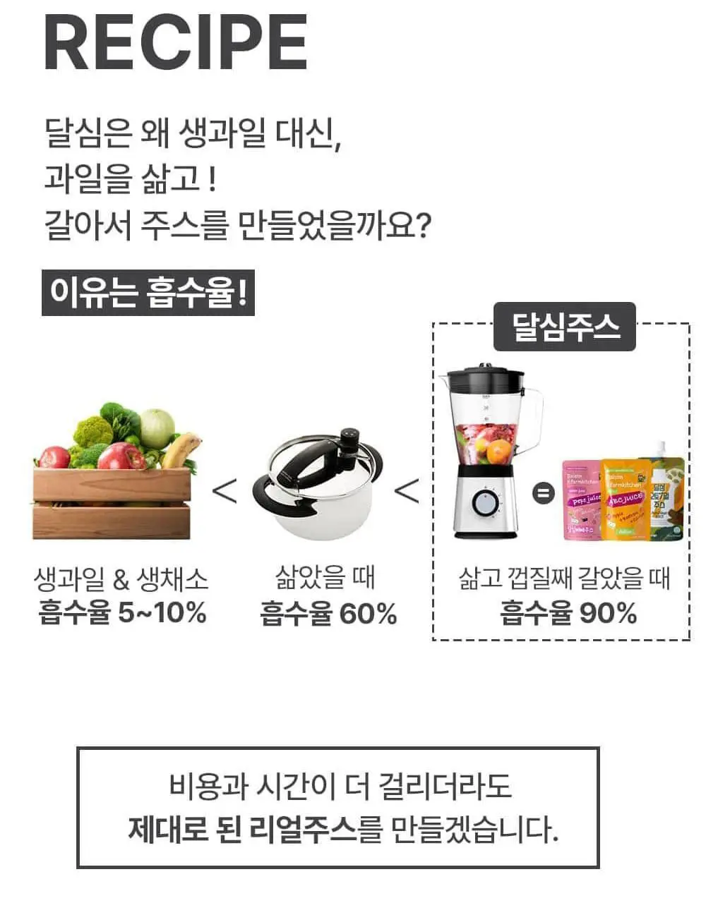 달심 ABC주스 100ml 30팩 상세페이지 21