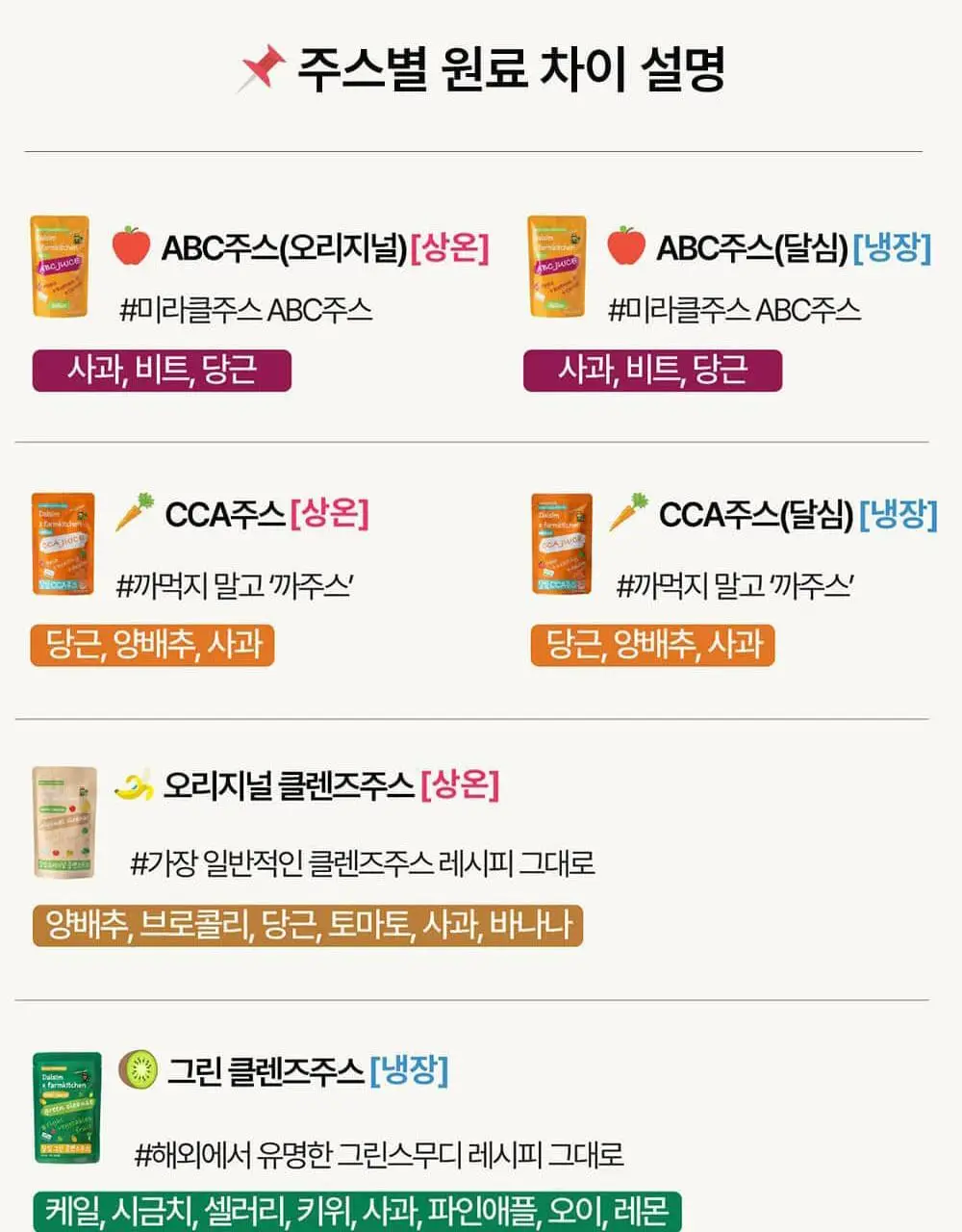 달심 ABC주스 100ml 30팩 상세페이지 29