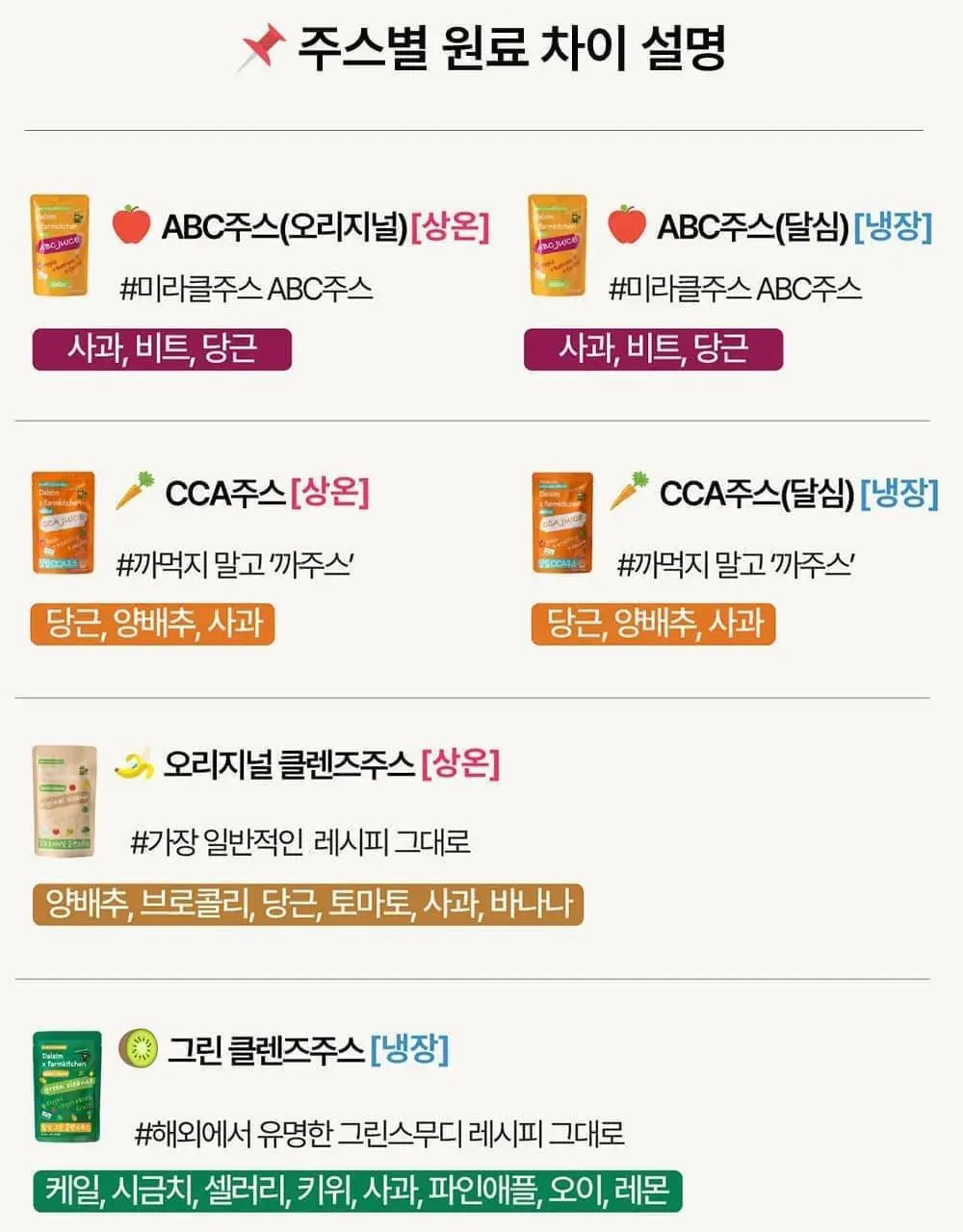 달심 CCA주스 100ml 상세페이지 28
