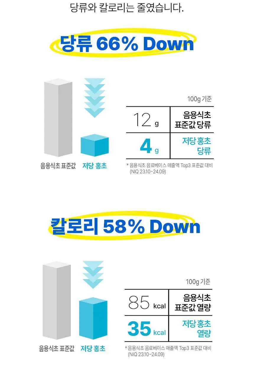 대상 청정원 저당 홍초 900ml 4종 택1 상세페이지 8