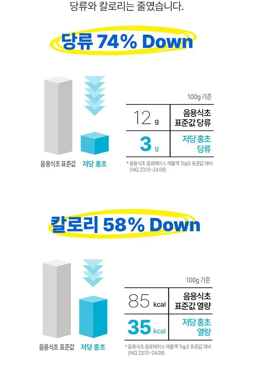 대상 청정원 저당 홍초 900ml 4종 택1 상세페이지 24