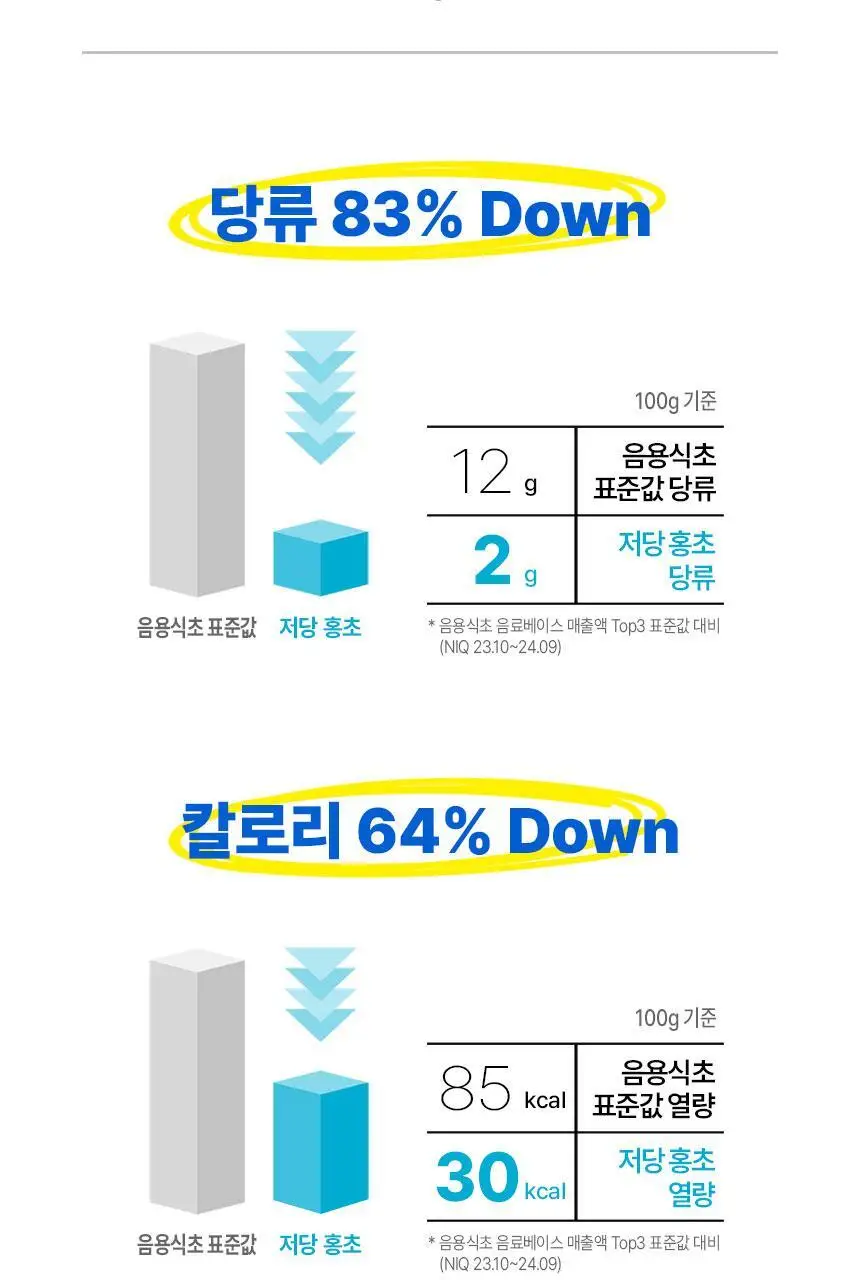 대상 청정원 저당 홍초 900ml 4종 택1 상세페이지 35