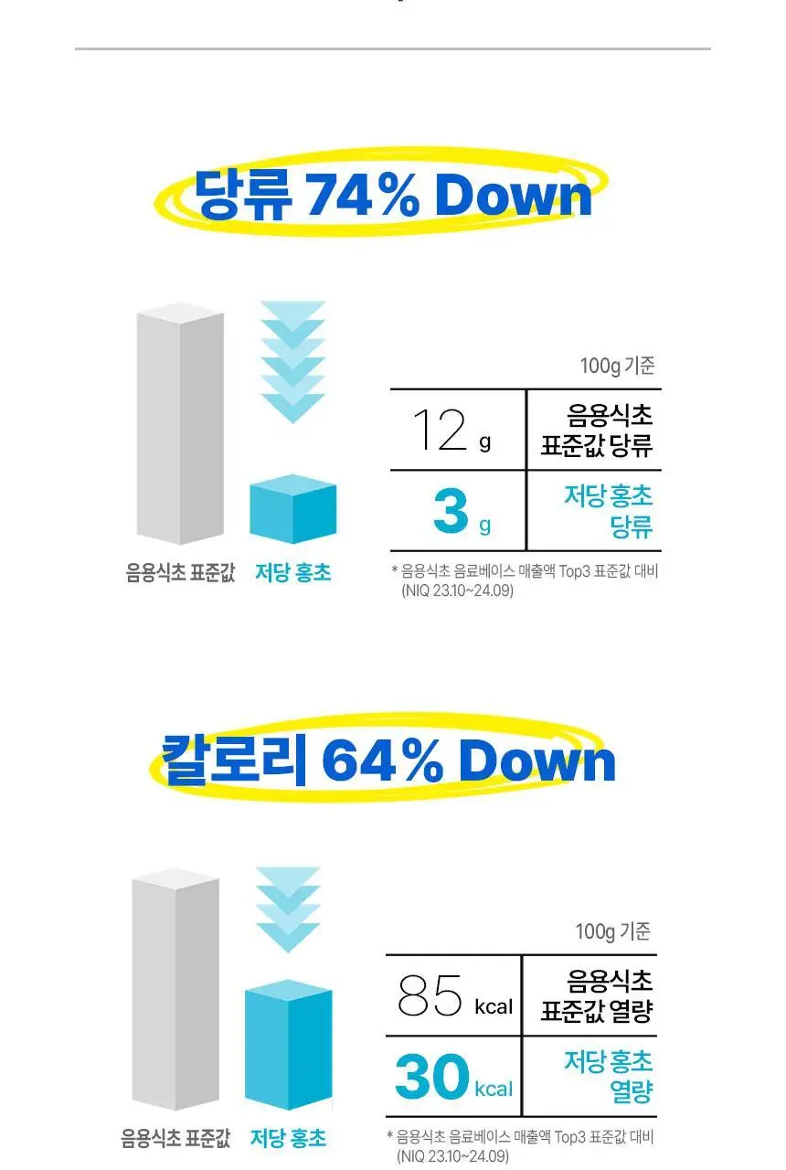 대상 청정원 저당 홍초 900ml 4종 택1 상세페이지 48
