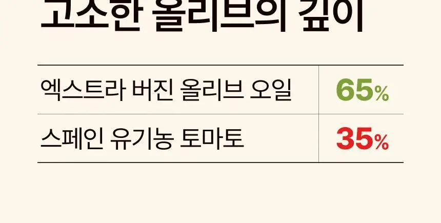 뚜띠프루티 우린 올리브토마토에오 14포 상세페이지 15