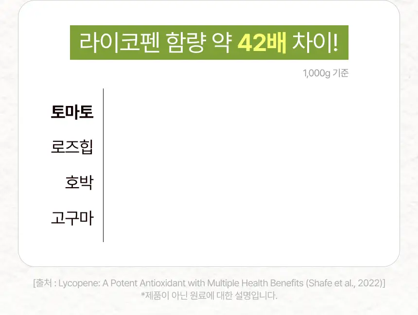 뚜띠프루티 우린 올리브토마토에오 14포 상세페이지 33