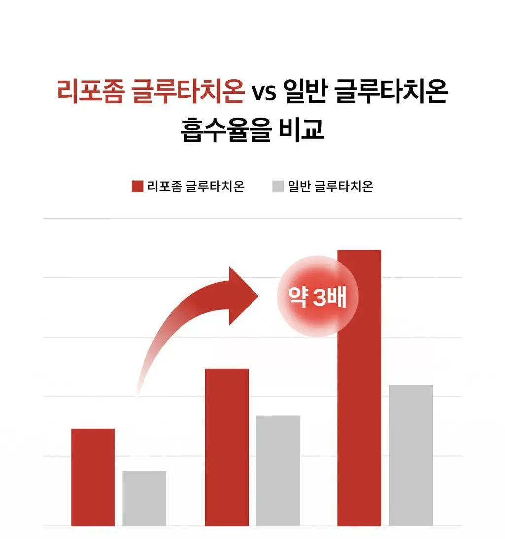 라티브 글루타치온 화이트토마토샷 14개입 상세페이지 17