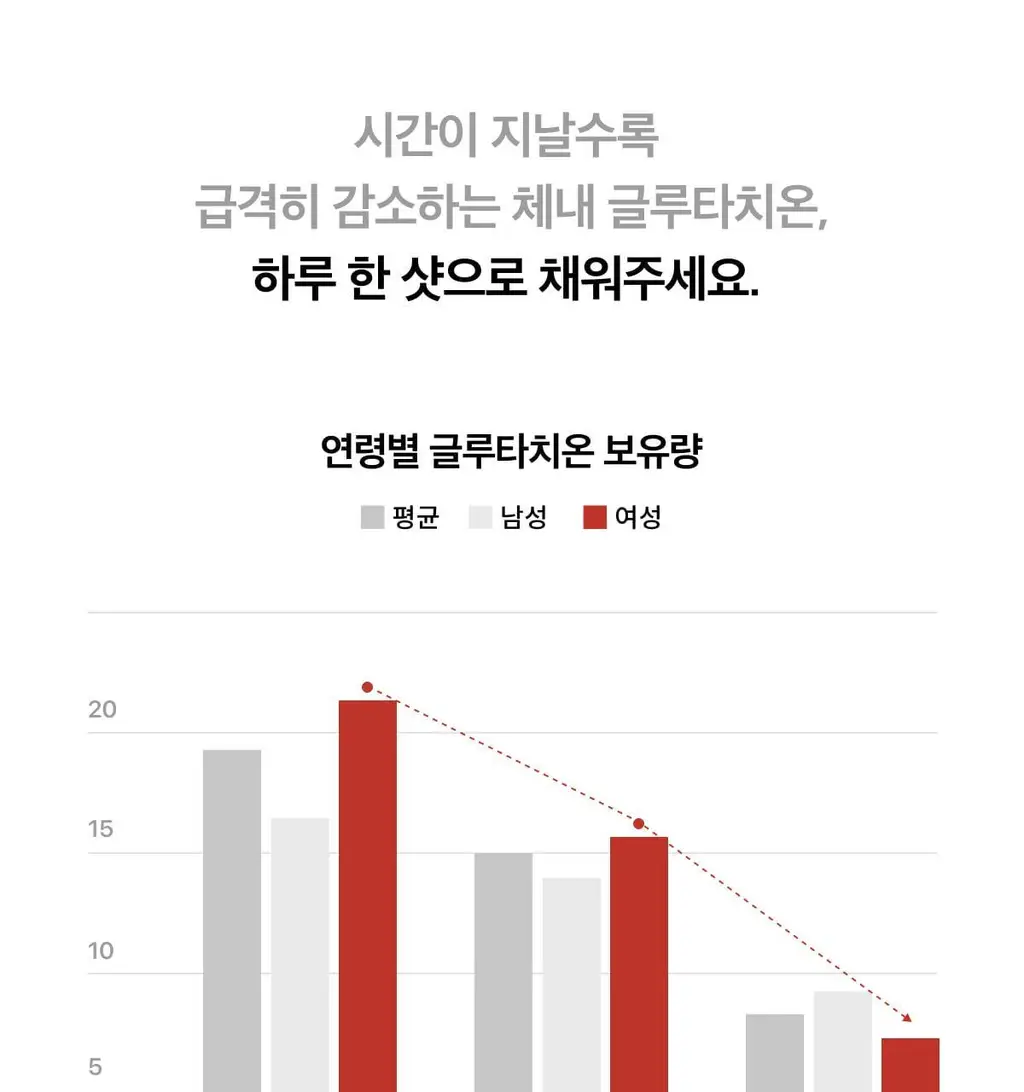 라티브 글루타치온 화이트토마토샷 14개입 상세페이지 19