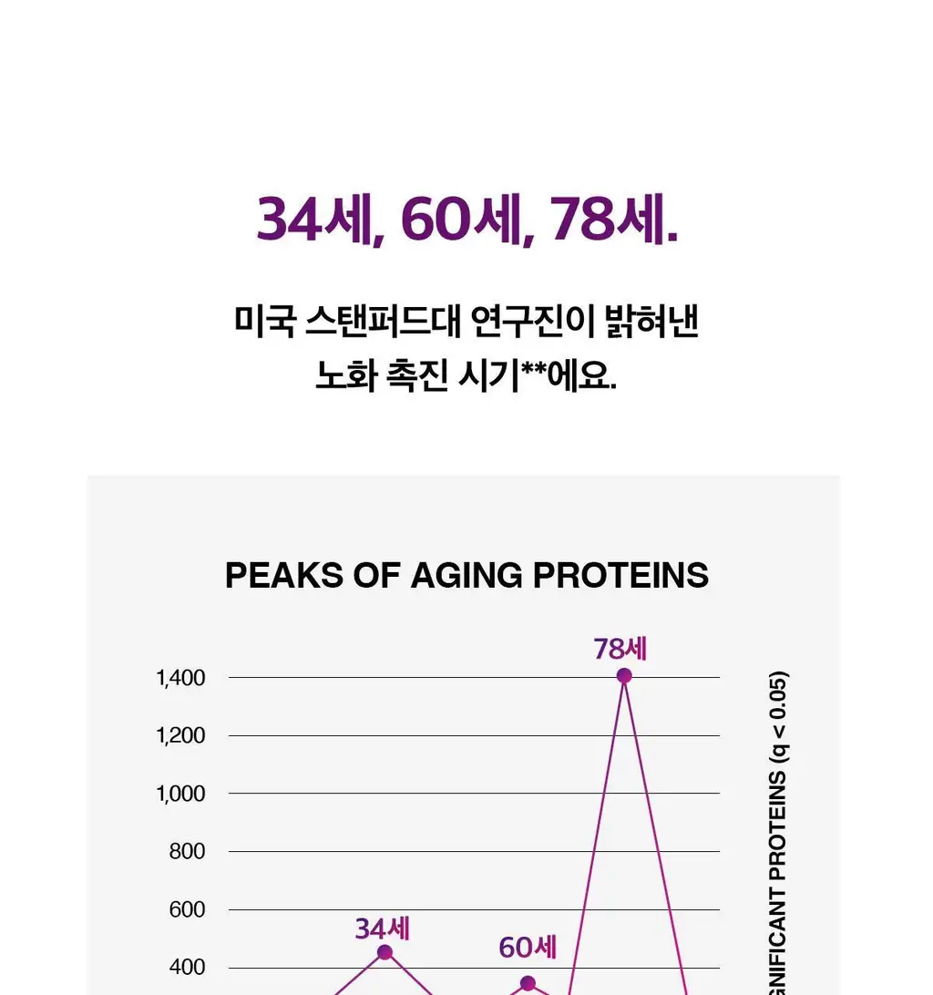 라티브 베리 부스팅 주스 (14포/28포) 상세페이지 5