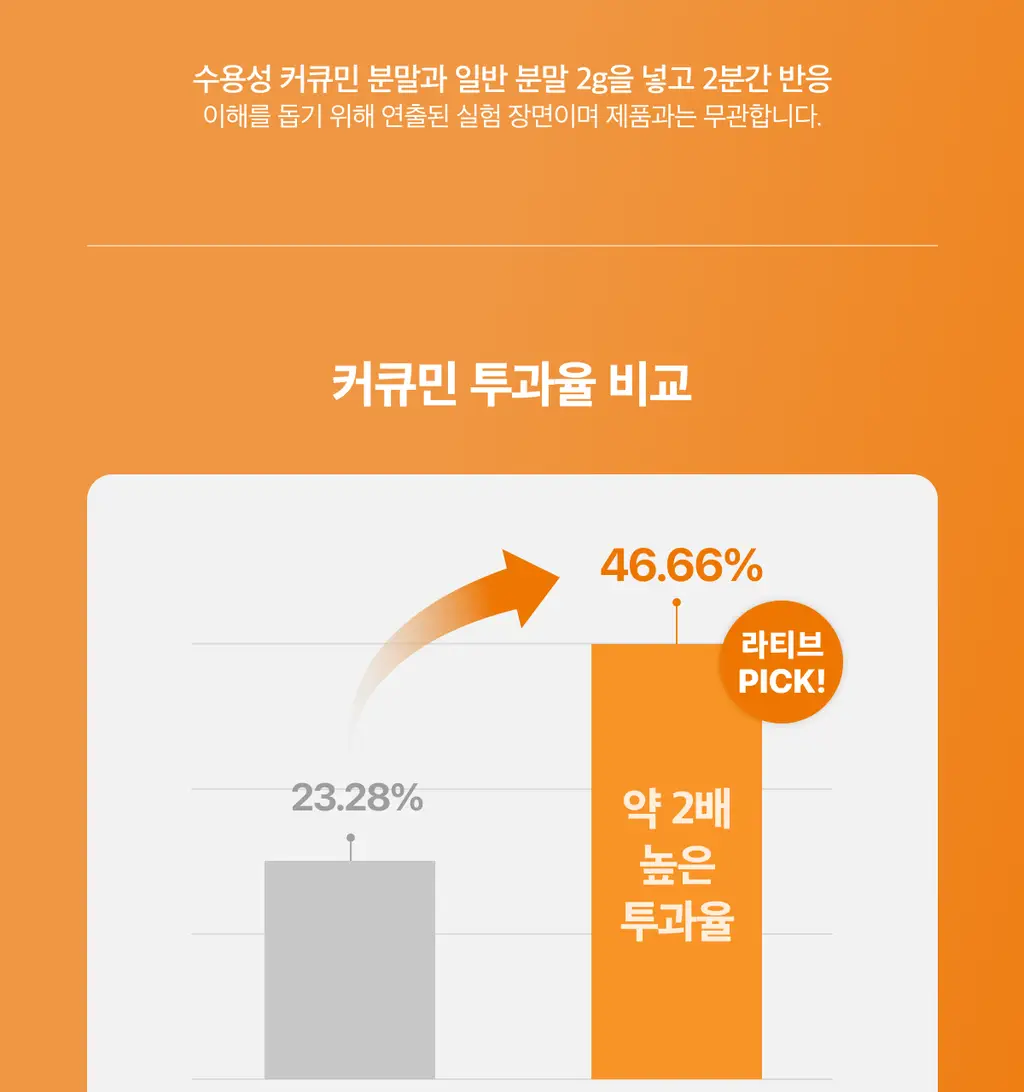 라티브 샷주스 1개입 3종 택 1 (올리브레몬샷/커큐민레몬진저샷/글루타치온 화이트토마토샷) 상세페이지 75