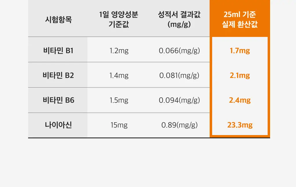 라티브 샷주스 1개입 3종 택 1 (올리브레몬샷/커큐민레몬진저샷/글루타치온 화이트토마토샷) 상세페이지 87