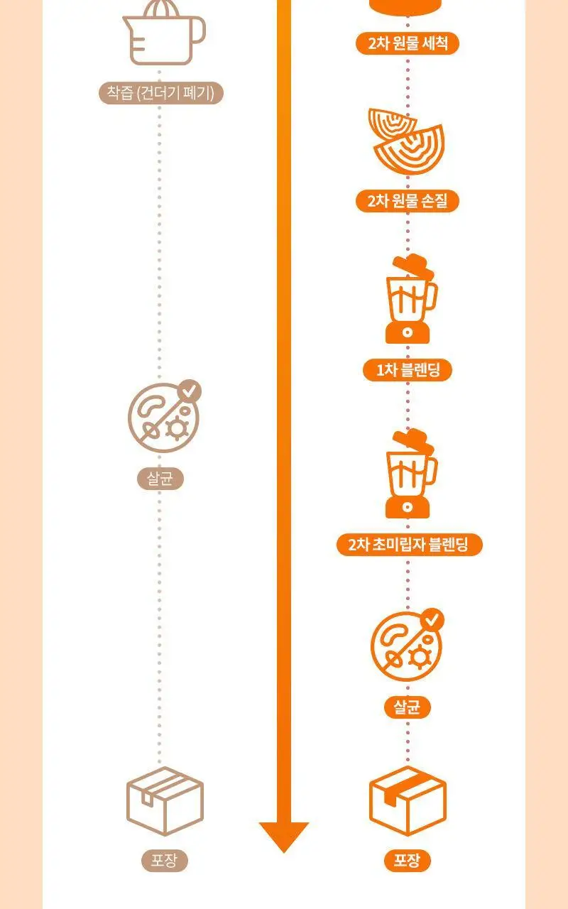 마름 CCA주스 100ml 10개입 상세페이지 19