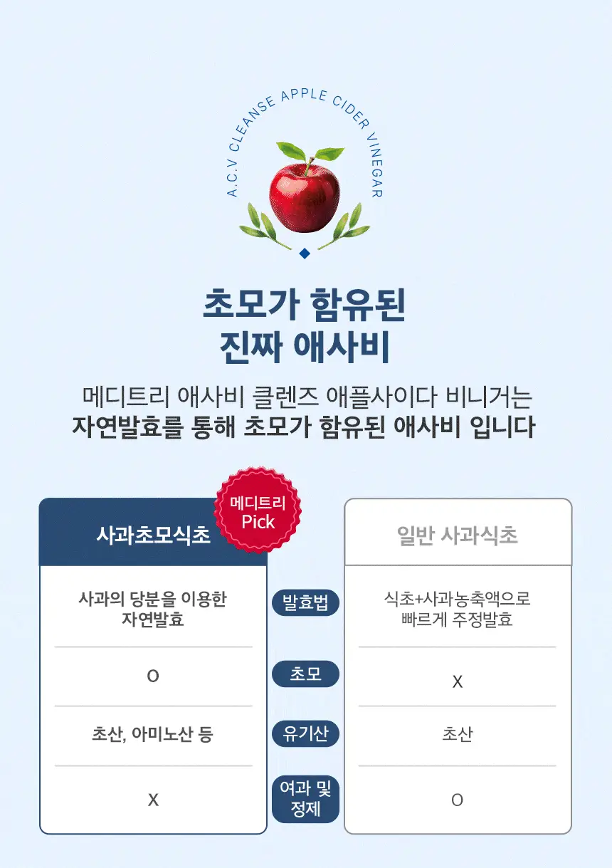 메디트리 애사비 클렌즈 애플 사이다 비니거 15포 1박스 상세페이지 19