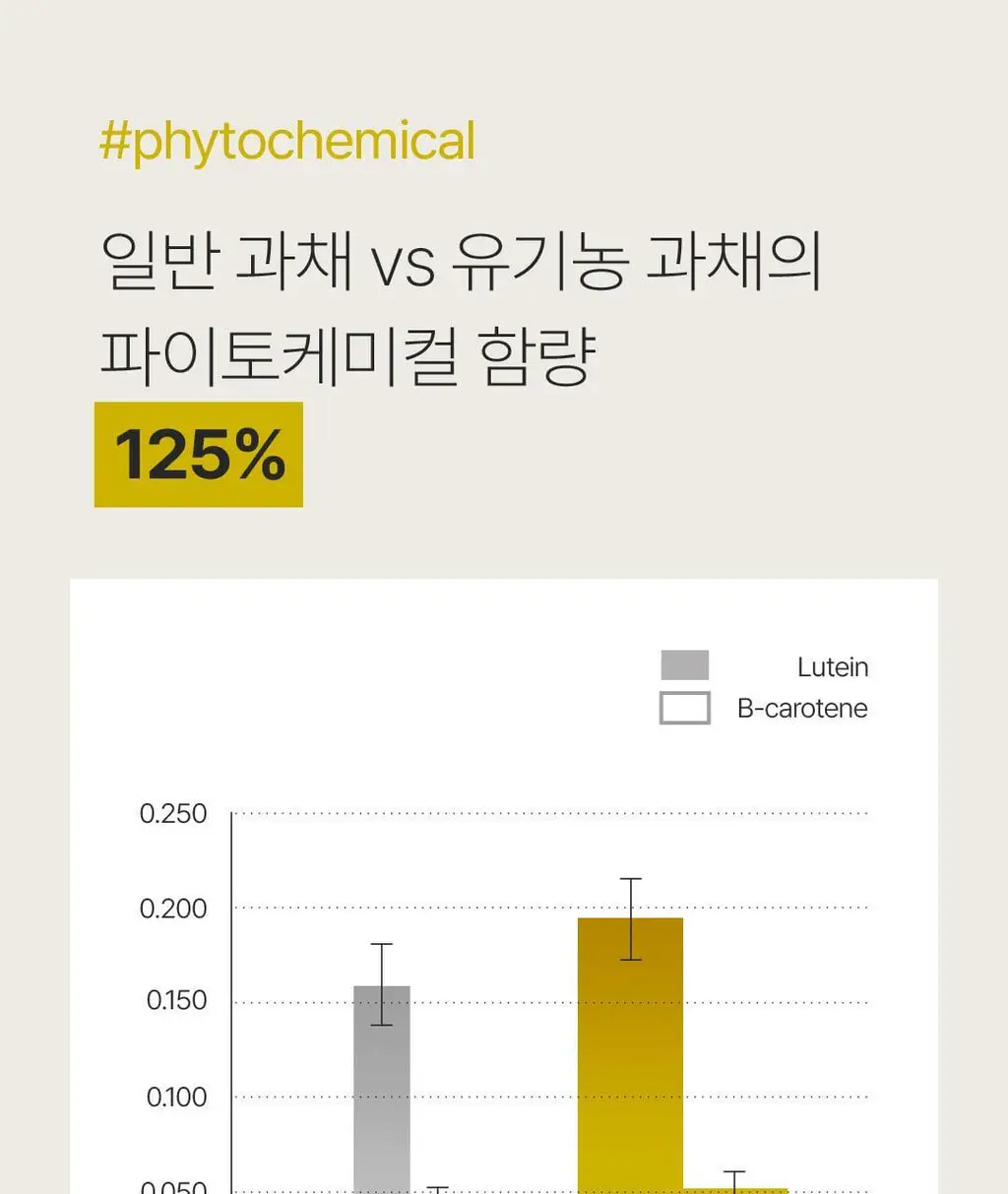 베지어트 슈퍼 그린클렌즈 파이토케미컬 레몬맛 15포 상세페이지 22
