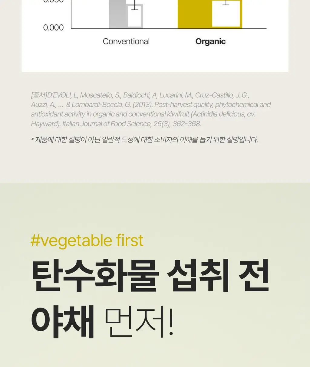 베지어트 슈퍼 그린클렌즈 파이토케미컬 레몬맛 15포 상세페이지 23