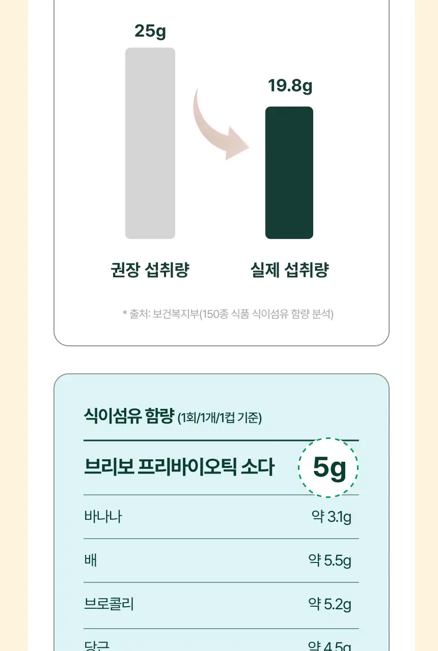 브리보 프리바이오틱 소다 복숭아 355ml 6개입 상세페이지 9