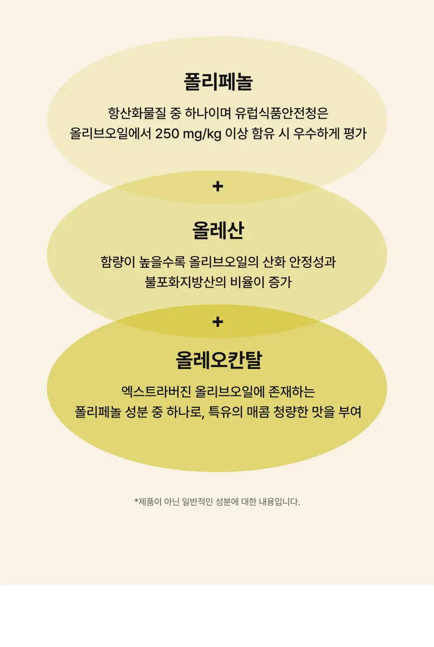 비비랩 올리브 레몬 밸런스샷 7병 상세페이지 14