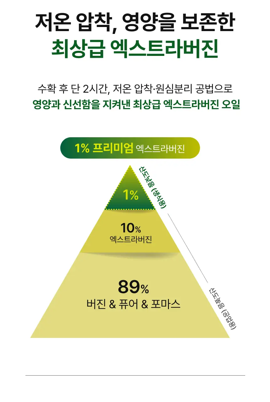 비비랩 올리브 레몬 밸런스샷 7병 상세페이지 15