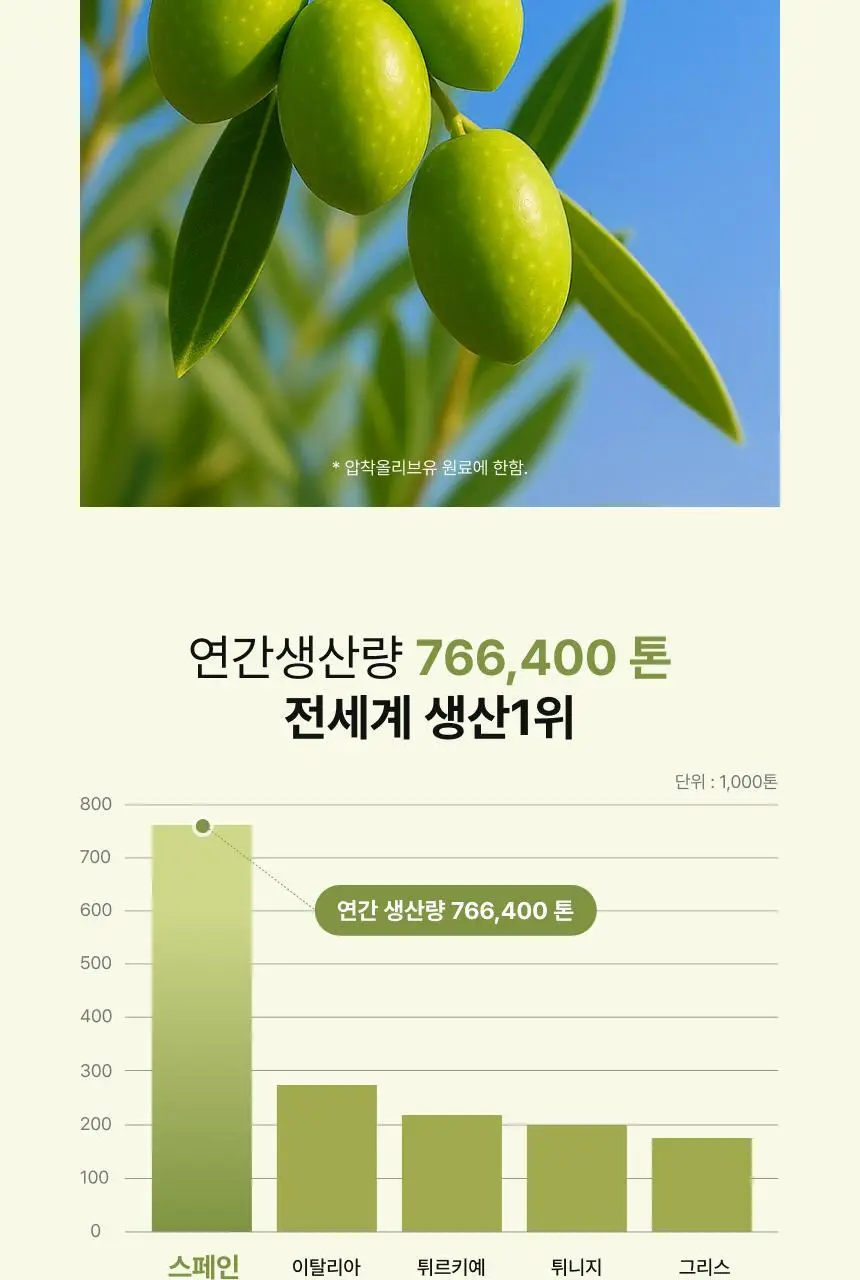비비랩 피쿠알 엑스트라버진 올리브오일 캡슐 30포(60캡슐/30일분) 상세페이지 7