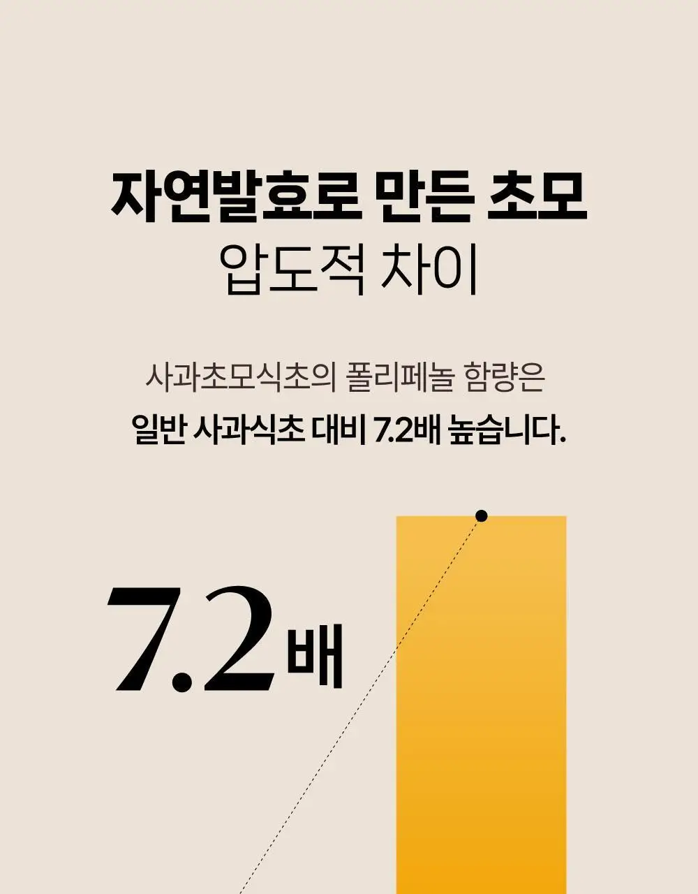 뺄리 클렌즈 애사비 15g*10포 3종 택1 (사과맛/샤인머스캣맛/피치맛) 상세페이지 25