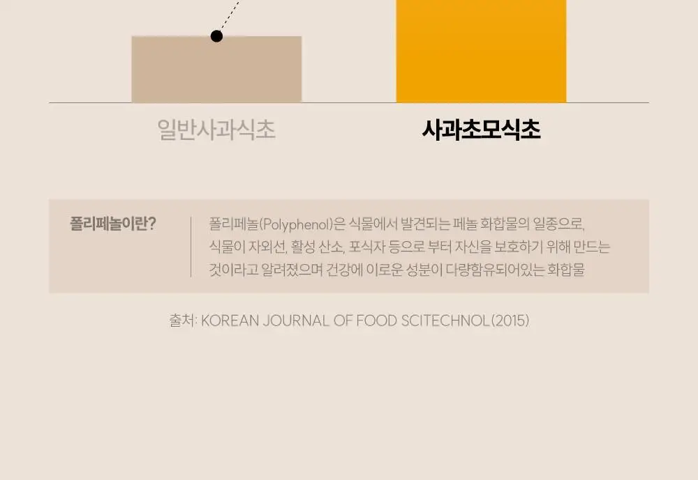 뺄리 클렌즈 애사비 15g*10포 3종 택1 (사과맛/샤인머스캣맛/피치맛) 상세페이지 26