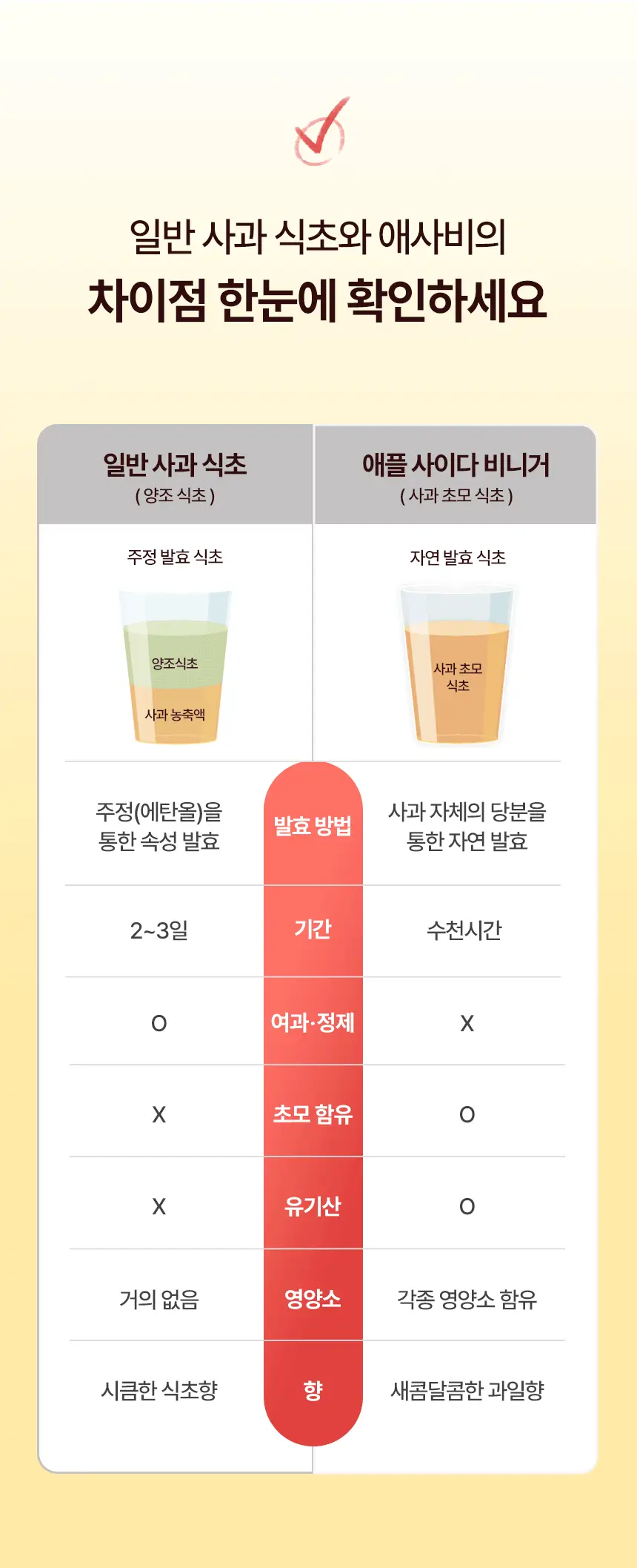 있나요 100% 유기농 애플사이다비니거 클렌즈 애사비 15g 14포 상세페이지 21