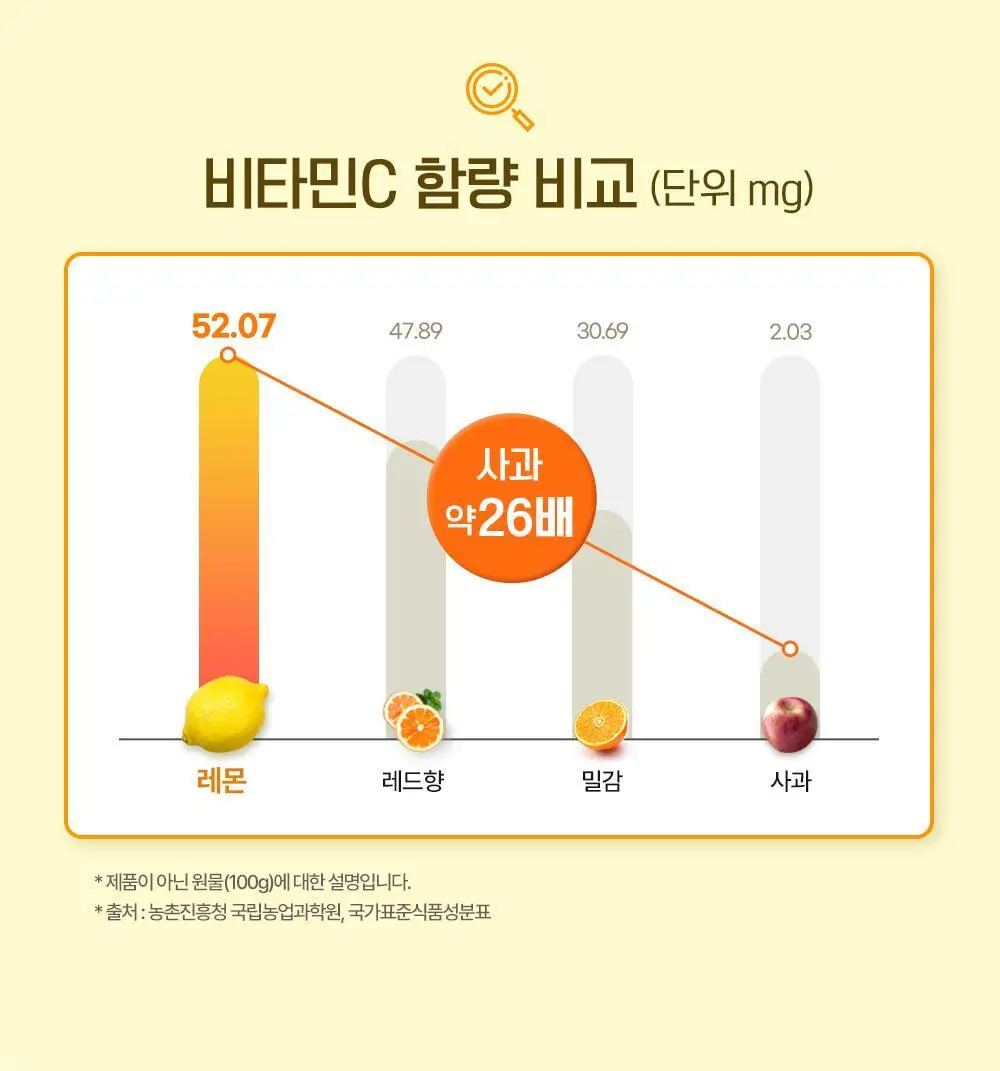 테일러 유기농하루레몬즙 20ml*10 상세페이지 10