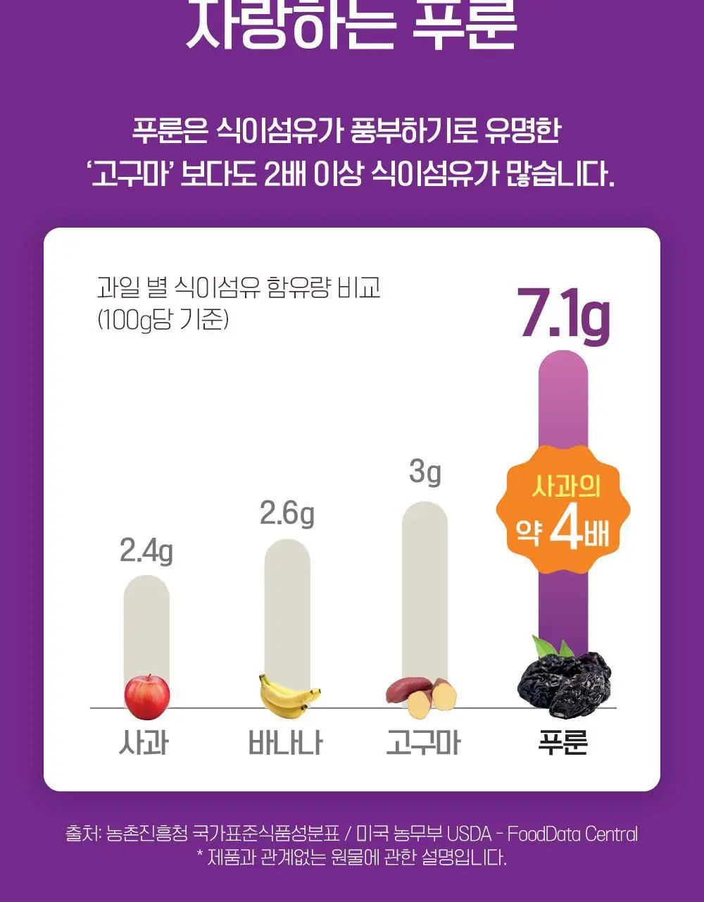 테일러 유기농하루푸룬 20g 10개입 상세페이지 12