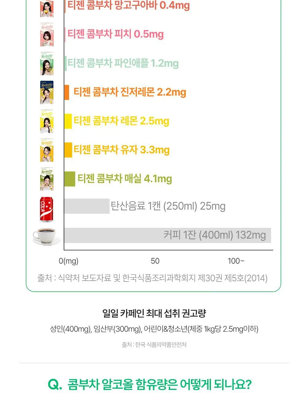 티젠 콤부차 베스트 10T 6박스 (레몬, 피치, 파인애플, 샤인머스켓, 망고구아바, 매실) 상세페이지 22