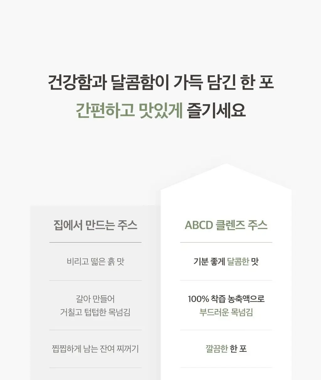 팜밀리 바디리셋 클렌즈 세트(ABCD 14포 + 타트체리 14포) 상세페이지 23