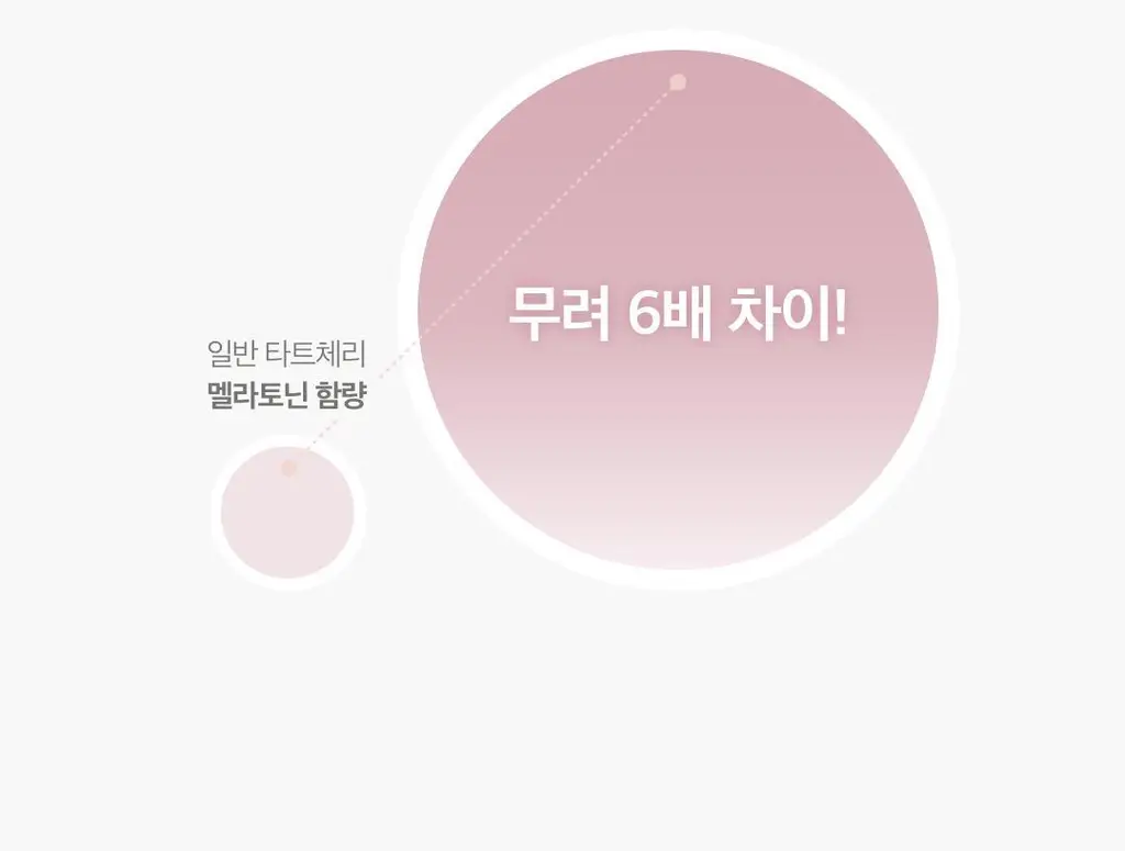 팜밀리 바디리셋 클렌즈 세트(ABCD 14포 + 타트체리 14포) 상세페이지 39