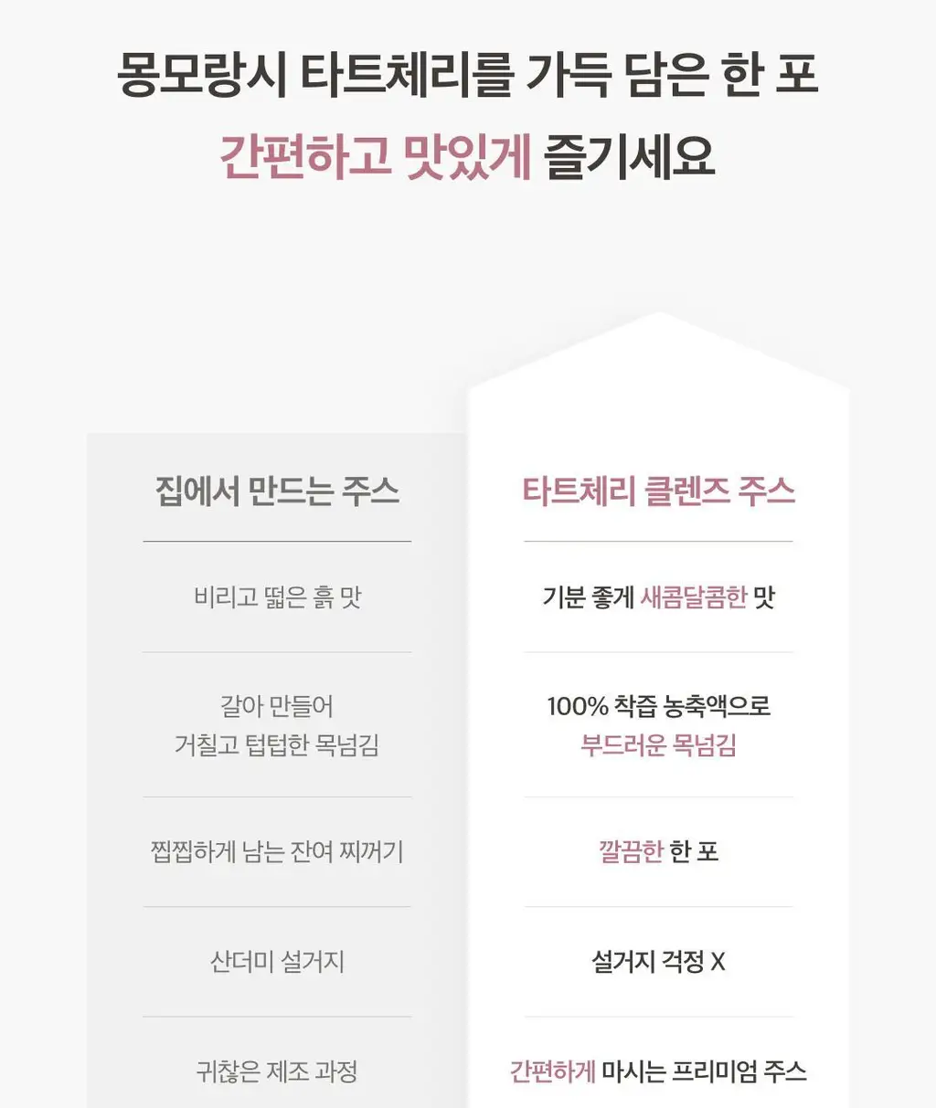 팜밀리 바디리셋 클렌즈 세트(ABCD 14포 + 타트체리 14포) 상세페이지 48
