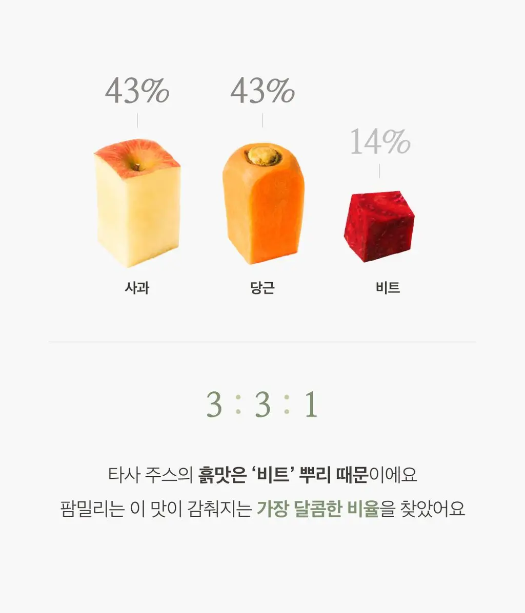 팜밀리 ABCD 클렌즈 주스/타트체리 클렌즈 주스 70ml 2종 택1 상세페이지 20
