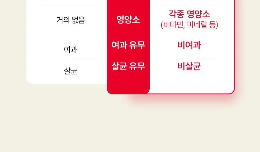 푸드올로지 애사비 클렌즈샷 20mlX10포 3종 택 1 상세페이지 21