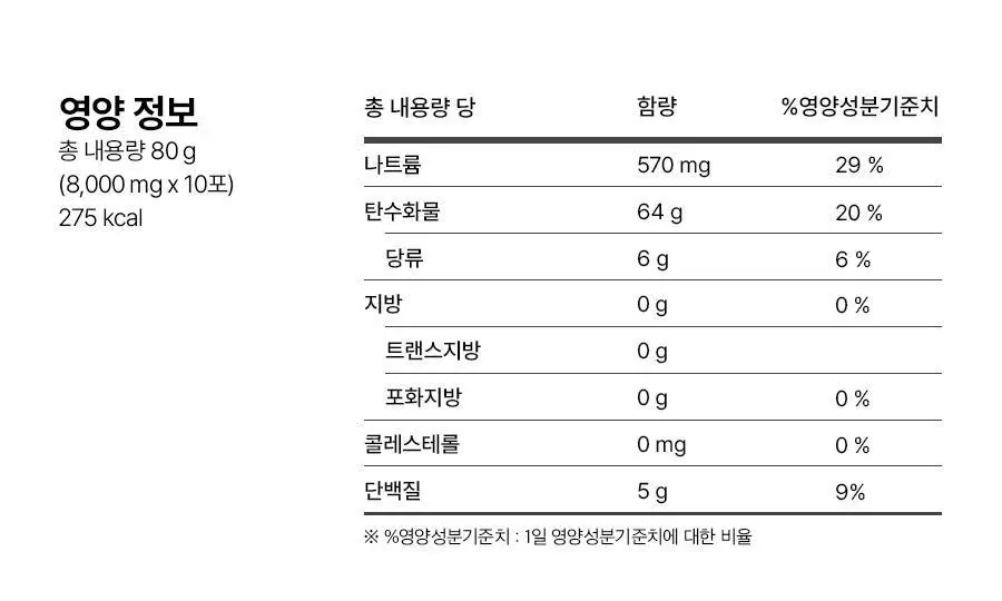 푸드올로지 지중해 오일만 클렌즈 10포 (10일분) 상세페이지 47