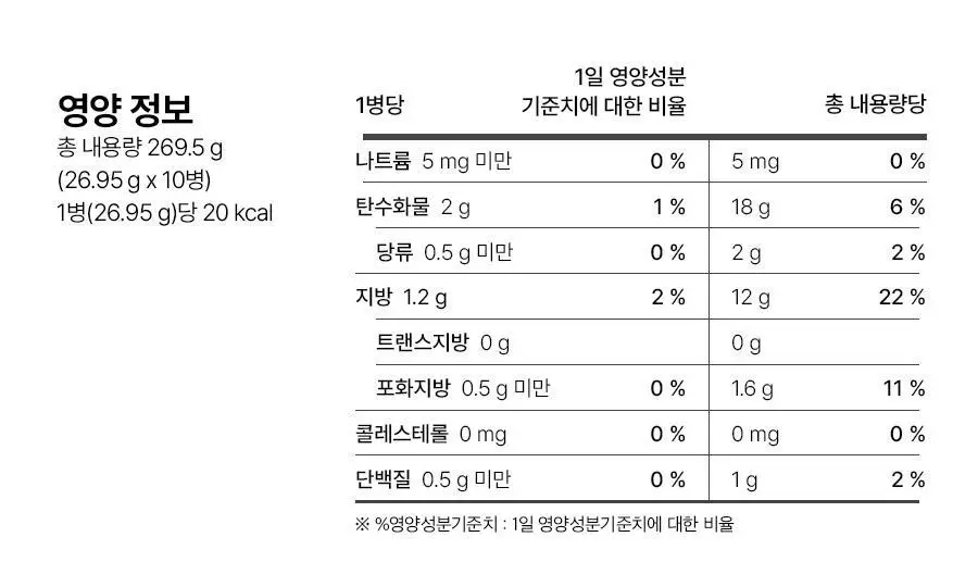 푸드올로지 지중해 올리브 레몬샷 10병 26.9gX10병 상세페이지 54