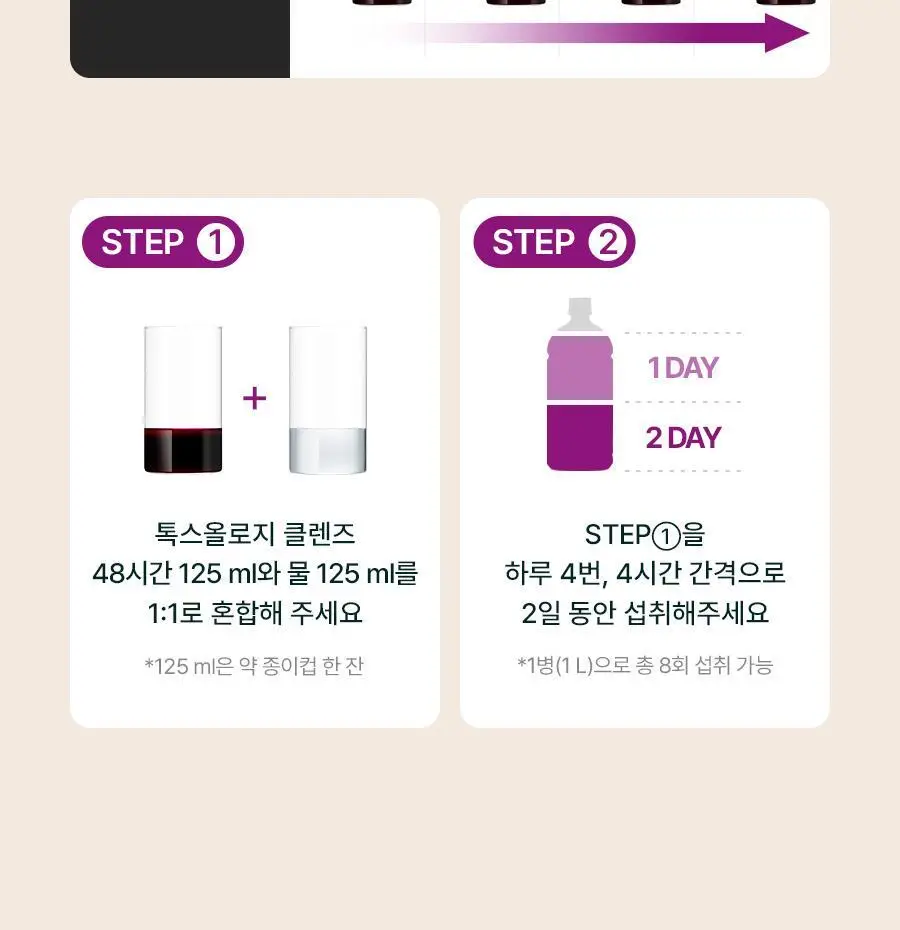 푸드올로지 톡스올로지/그린올로지 클렌즈 48시간 3종 택 1 상세페이지 13
