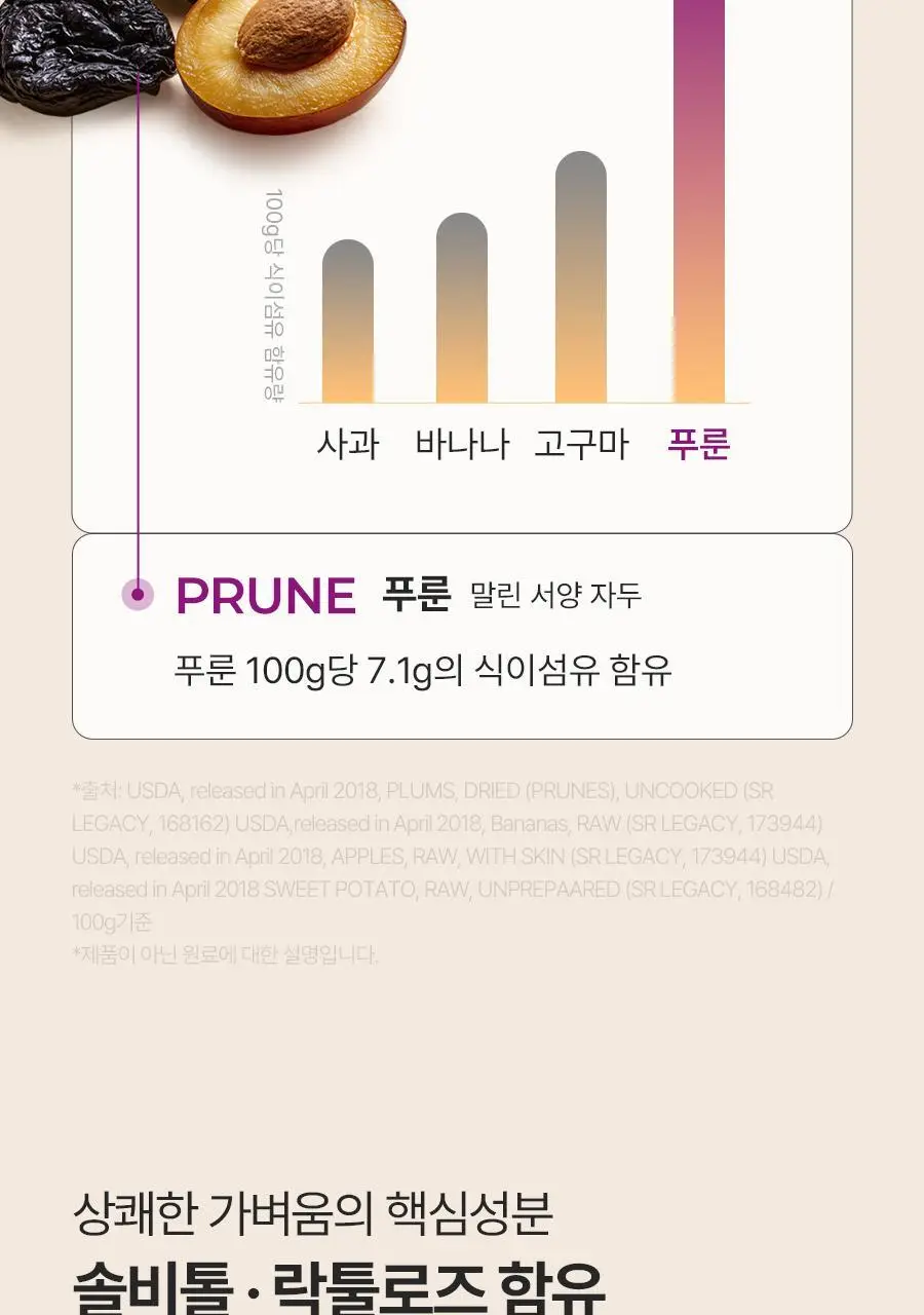 푸드올로지 톡스올로지/그린올로지 클렌즈 48시간 3종 택 1 상세페이지 27