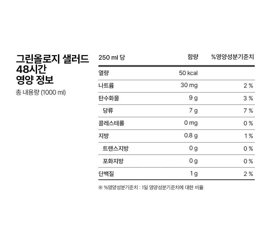 푸드올로지 톡스올로지/그린올로지 클렌즈 48시간 3종 택 1 상세페이지 80