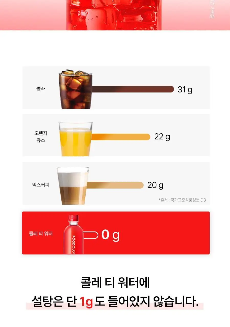 푸드올로지 티 워터 히비스커스맛 500ml 상세페이지 11