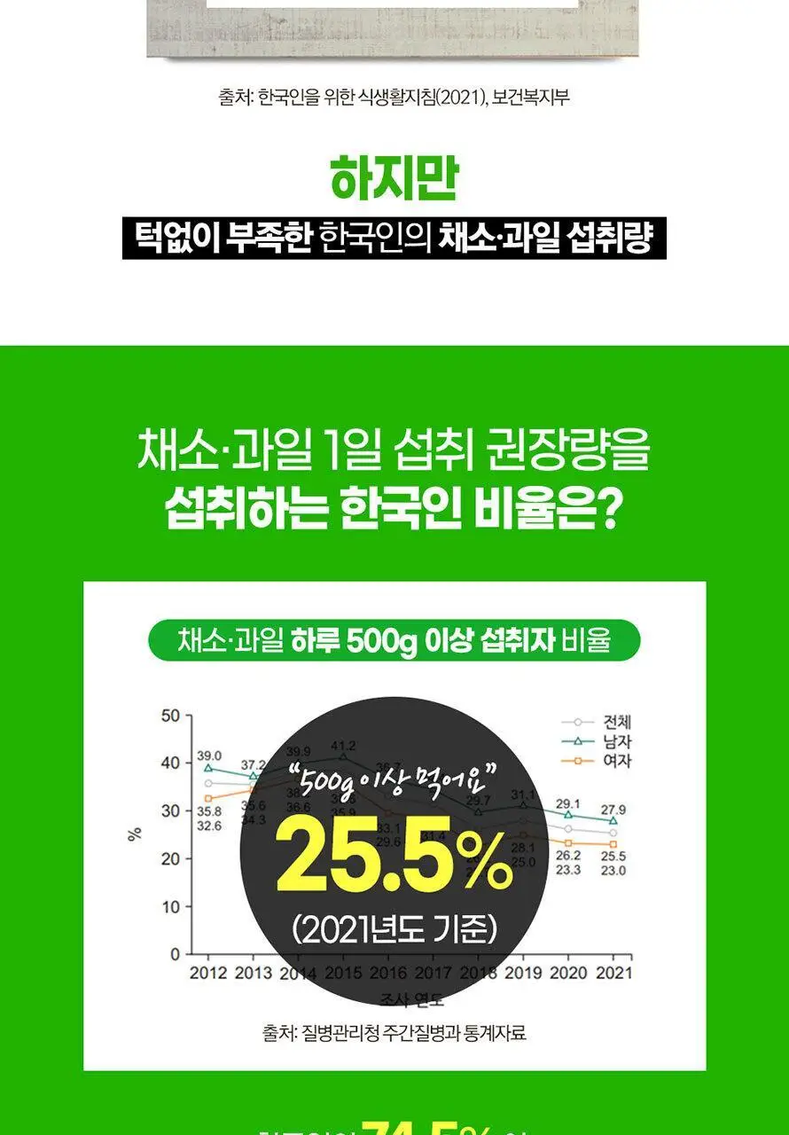 홀베리 아침엔 클렌즈 유기농 CCA주스 80g 14포 2박스 상세페이지 2