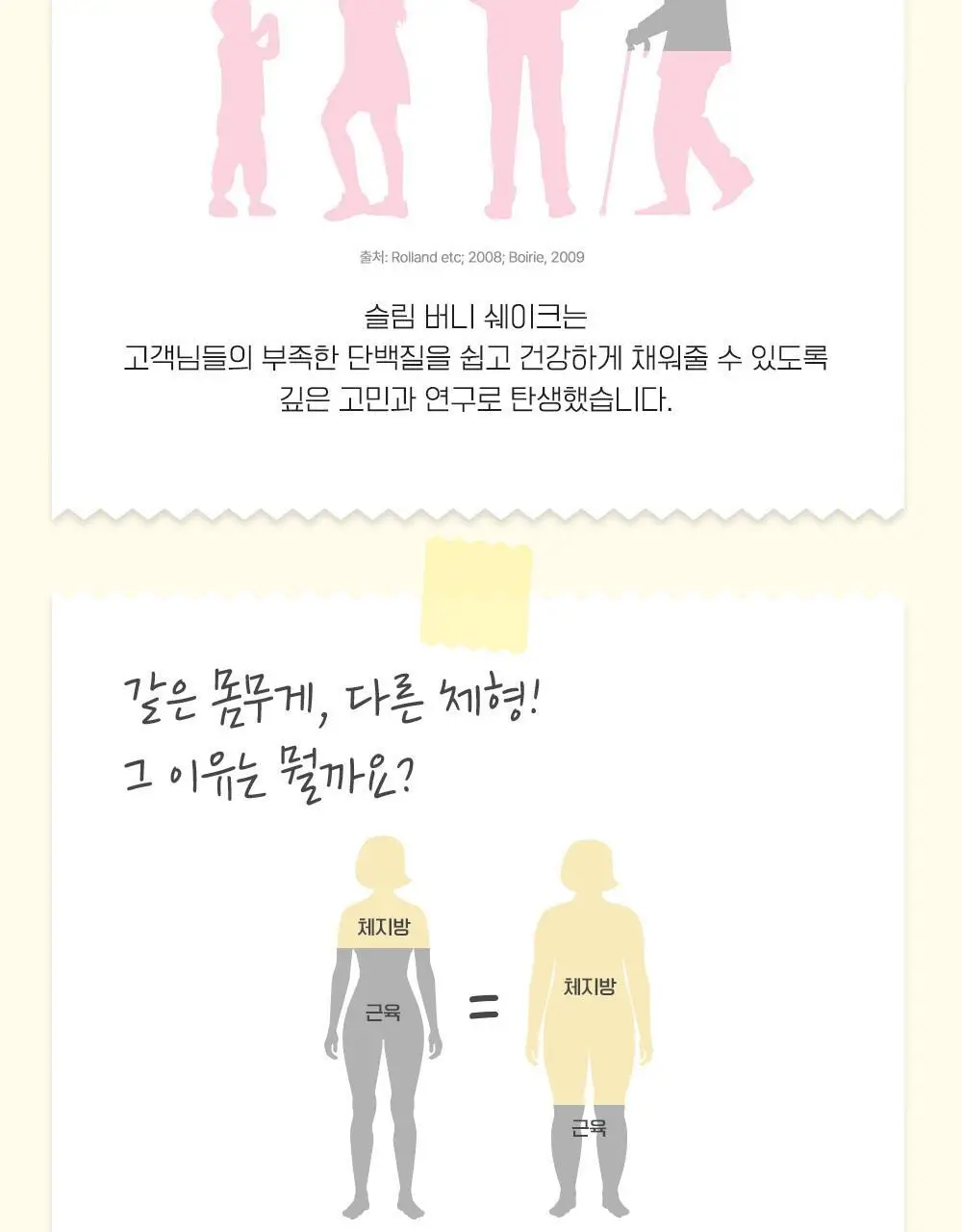 뉴베러 슬림 버니 쉐이크 40g*5 4종 중 택1 상세페이지 39