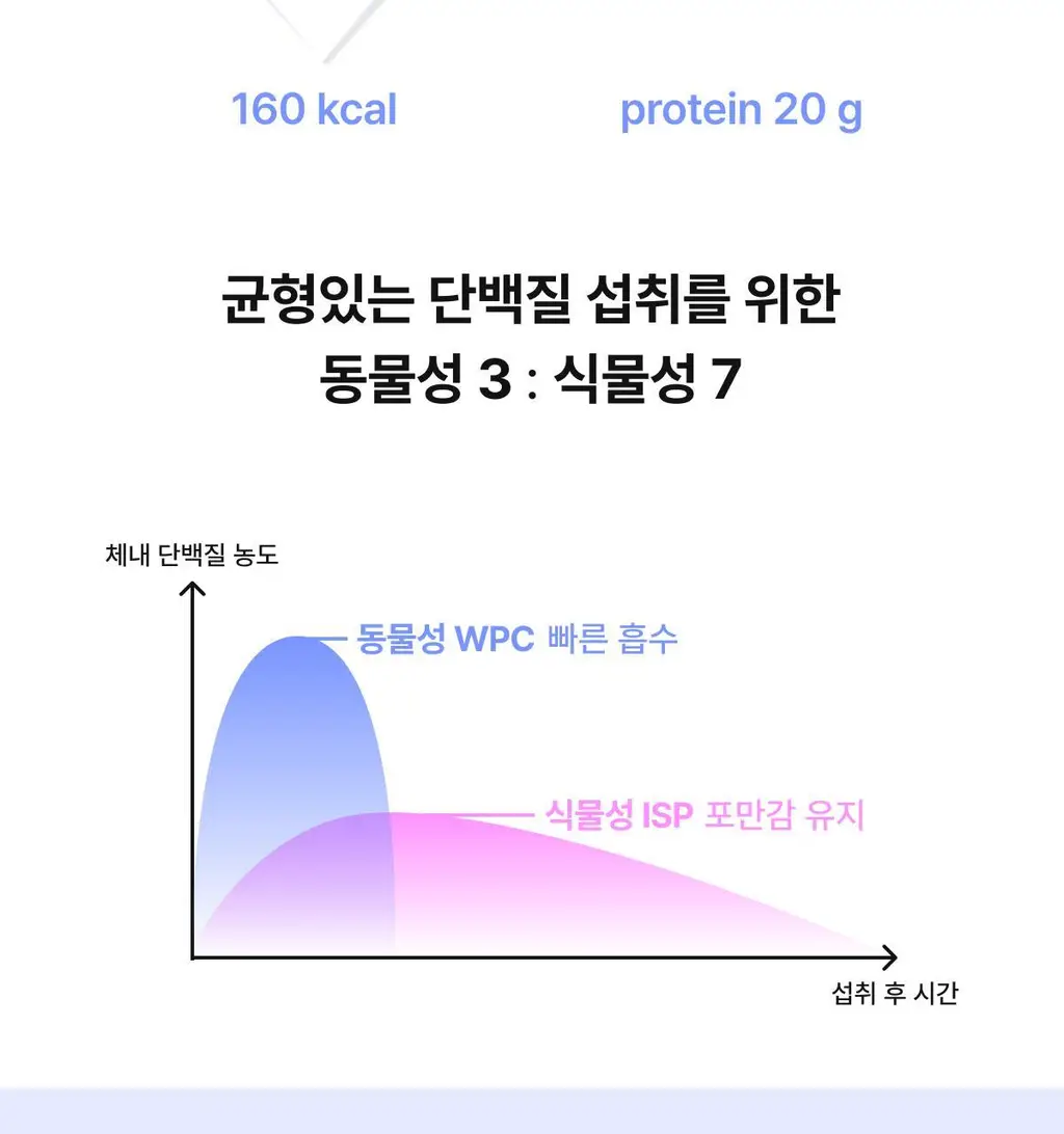 니아르 쉐이킷 단백질 쉐이크 45g 1개입 (아사이베리맛/초코맛) 상세페이지 26