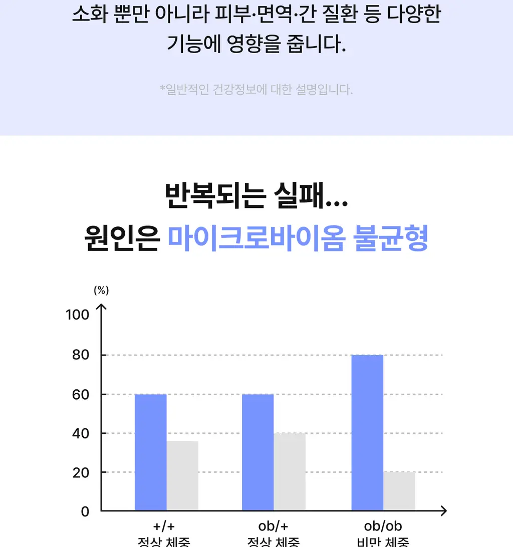 니아르 쉐이킷 단백질 쉐이크 45g 1개입 (아사이베리맛/초코맛) 상세페이지 38
