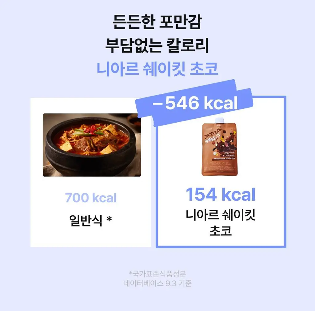 니아르 쉐이킷 단백질 쉐이크 45g 1개입 (아사이베리맛/초코맛) 상세페이지 49